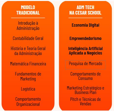Conteúdo do curso de Administração e Tecnologia
